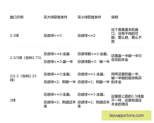 世界杯足球竞猜盘口深度解析与投注技巧全面指南助赢赛场胜负走势预测